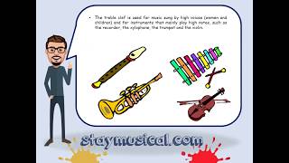 Theory Lesson 3: The Treble Clef