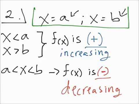 Function Analysis: Critical Points