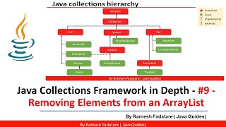 Java Collections Framework in Depth - 9 - Removing Elements from an ArrayList