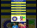 India Tour Of Zimbabwe 2024 Schedule Ind Vs Zim T20 Match Schedule 2024