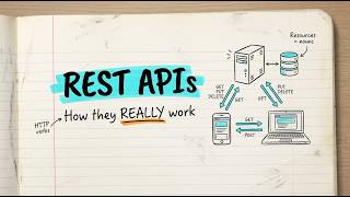 How REST APIs Actually Work