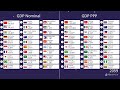 GDP Nominal Vs GDP PPP 2022 2100