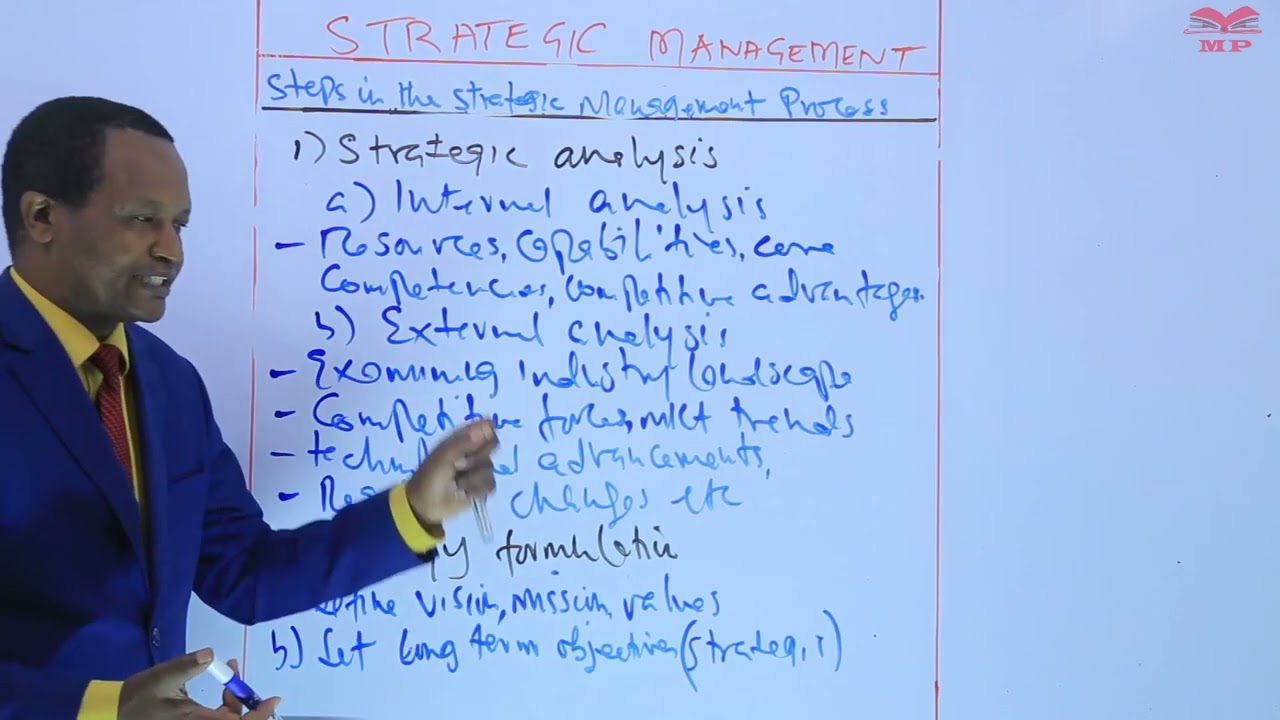 Steps in the Strategic Management Process