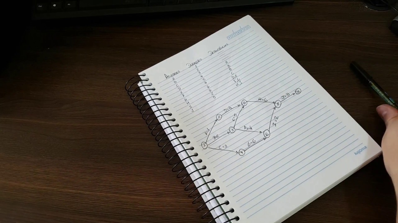 Elaborando o Diagrama de Setas do Projeto - Rede PERT