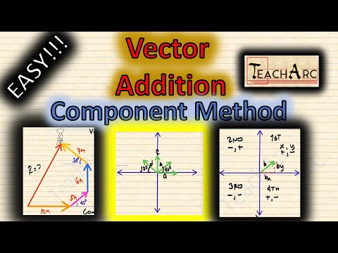 How to add Vectors Using the Component Method