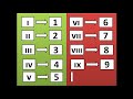 3. Sınıf  Matematik Dersi  Romen Rakamları 20&#39;ye kadar romen rakamları. Romen rakamlarını yazma kuralları. konu anlatım videosunu izle
