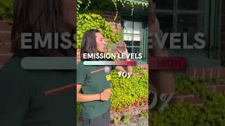 Reduce Reuse Recycle