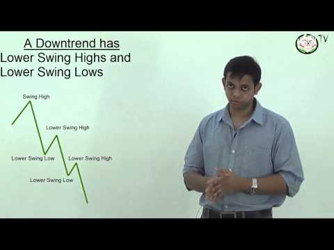 5. (Part2) How To Identify Stock Market Direction (Trends) Part 2 Video