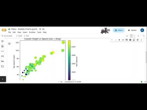 Bubble Charts Python