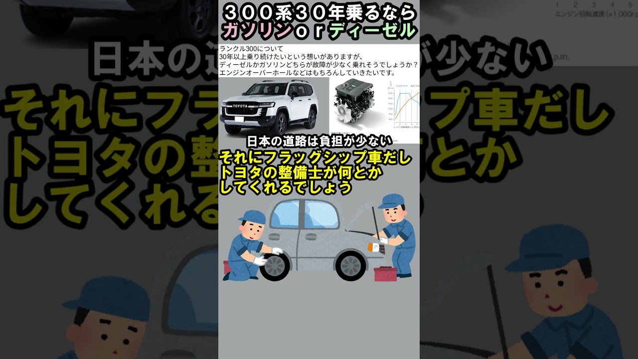 ランクル３００を３０年乗るならガソリンかディーゼルか