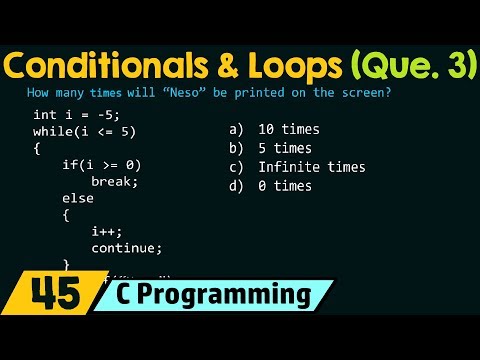 C Programming – Features The First C Program