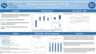 Changes in Osteoarthritic Knee Synovial Fluid Following Intra-articular Injection of Amniotic Fluid