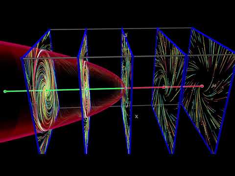 AppDynSys : Hopf Bifurcation : Subcritical