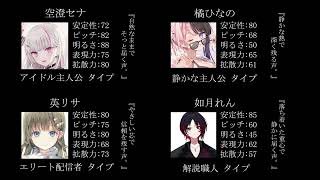 【Vtuber分析】声質分析 Part11 ぶいすぽっ！