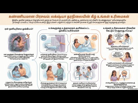 Dignity & Privacy — video thumbnail