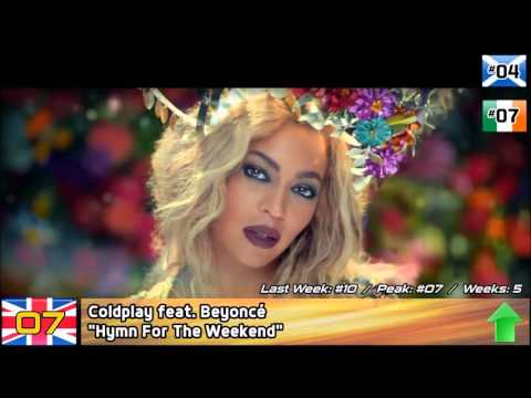 The Official UK Top 20 Single Charts - 4th March 2016 (04/03/16)