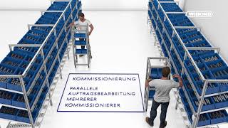 Pick-by-Light in der Produktion | WIBOND