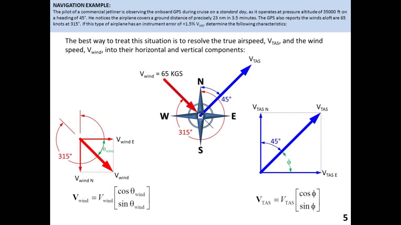 Aircraft Design Tutorial: Navigation using Airspeed Measurement Theory
