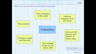 What Is the Best Way to Embed Your Scripting Language in Java?