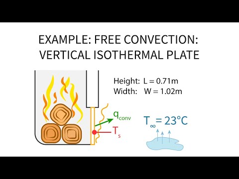 Heat Transfer L24 p6 - Example - Free Convection Vertical Isothermal Plate