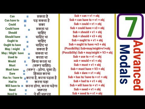 English Grammar Lessons for Beginners in Hindi Full - Modal Verbs with Examples in Hindi Video