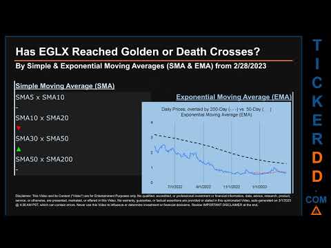 EGLX News along with Price and Volume Analysis EGLX Stock Analysis $EGLX Latest News TickerDD EGLX P