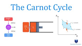 The Carnot Cycle | Thermodynamics | (Solved Examples)