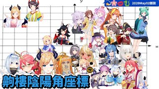 [holo] 陰角陽角怎麼分