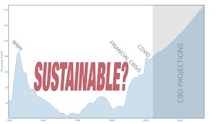 The Road to US Fiscal Crisis