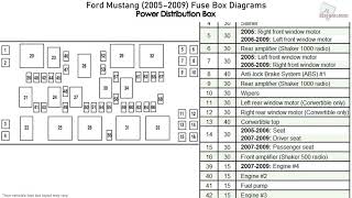Ford Mustang (2005-2009) Fuse Box Diagrams