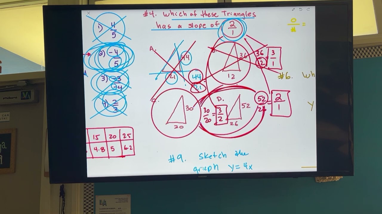Linear Relationships Quiz Review