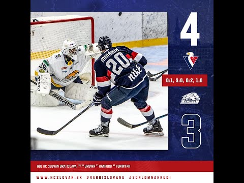 HIGHLIGHTS // HC SLOVAN Bratislava vs HC 19 Humenné (4:3pp)