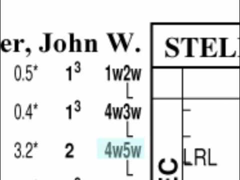 2015 Breeders' Cup Distaff