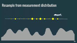 Advanced 2. Semantic Localization