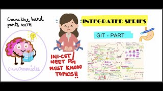 The 20th Notebook || INTEGRATED SERIES || HIGH YIELD NEET PG 2022 || GIT PART 2:ESOPHAGUS