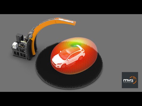 Antenna Measurement and OTA Testing for Connected Cars