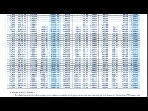 2025 SSS Contribution Table and Schedule of Payment - The Pinoy OFW