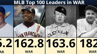 MLB Career WAR Leaders of All Time | Top 100 Rankings Updated!