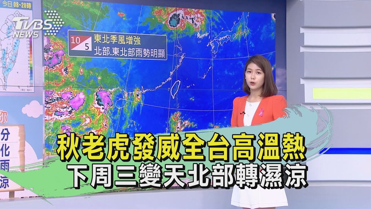 秋老虎發威全台高溫熱　下周三變天北部轉濕涼