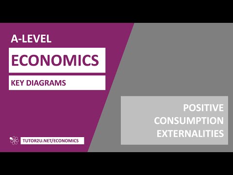 Key Diagrams - Positive Consumption Externalities