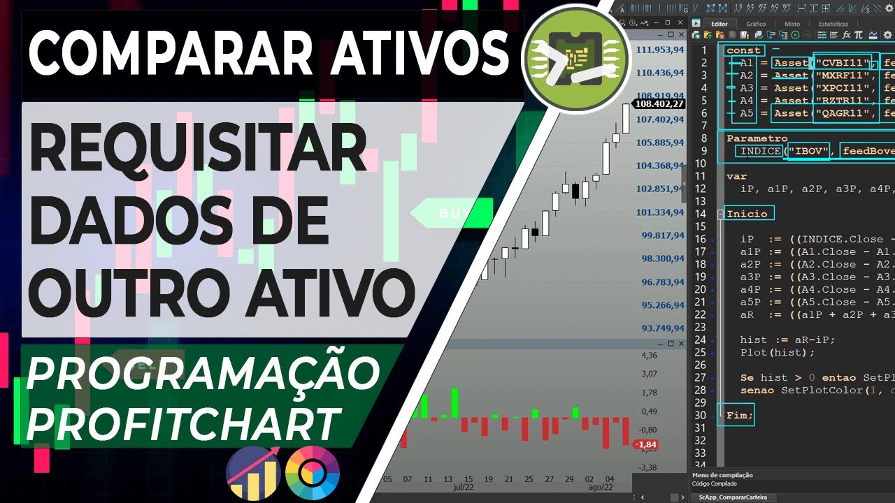 Comparar Ativos (Asset) - Indicador Programação Profitchart
