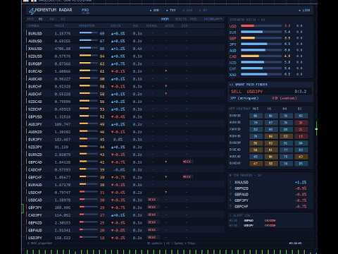 Video MomentumRadar v1