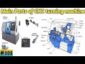 Main Parts Of Cnc Turning Machine CNC मशीन के सभी पार्ट्स के ब
