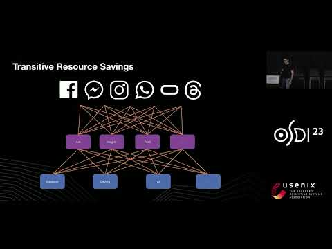 OSDI '23 - Defcon: Preventing Overload with Graceful Feature Degradation