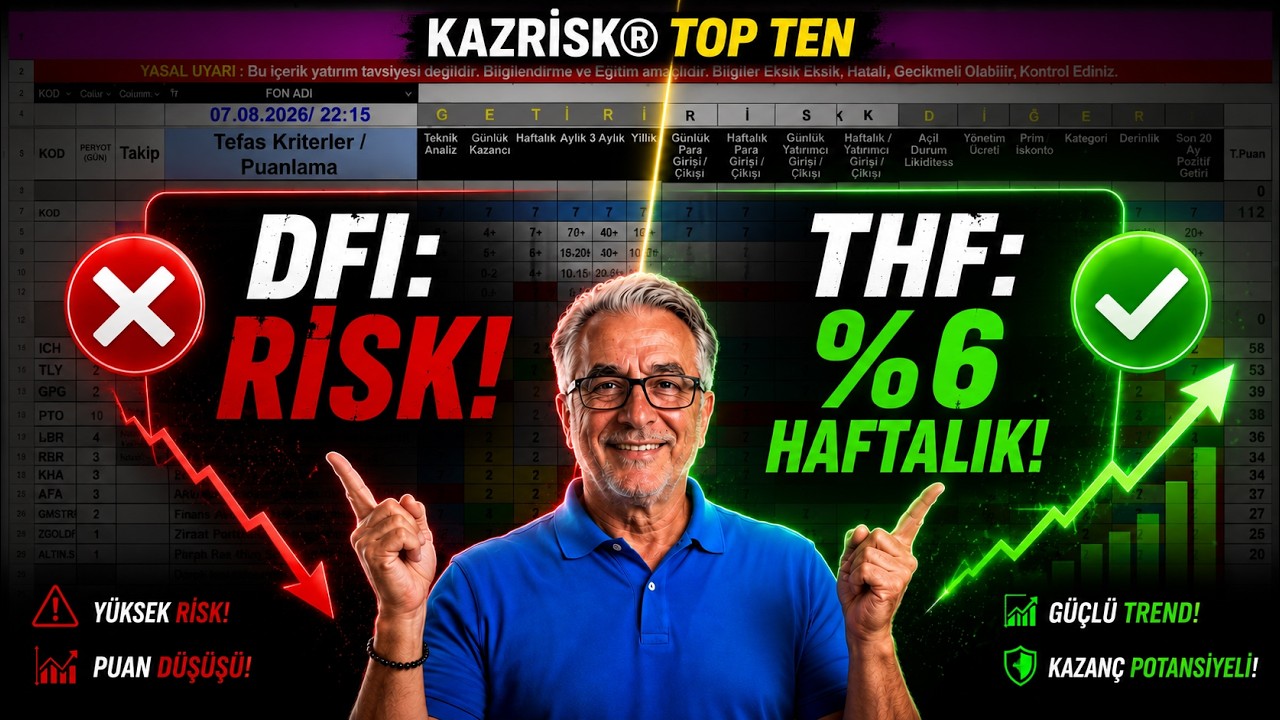 BU FONDA BÜYÜK TEHLİKE! ⚠️ %60 Tek Hisse Riski ve KAZRİSK Puanı Düşen Fonlar!