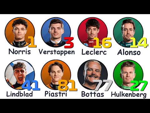 Every F1 Racing Number Explained! (2026 Edition)