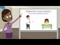 Module 1 Types Of Assessments