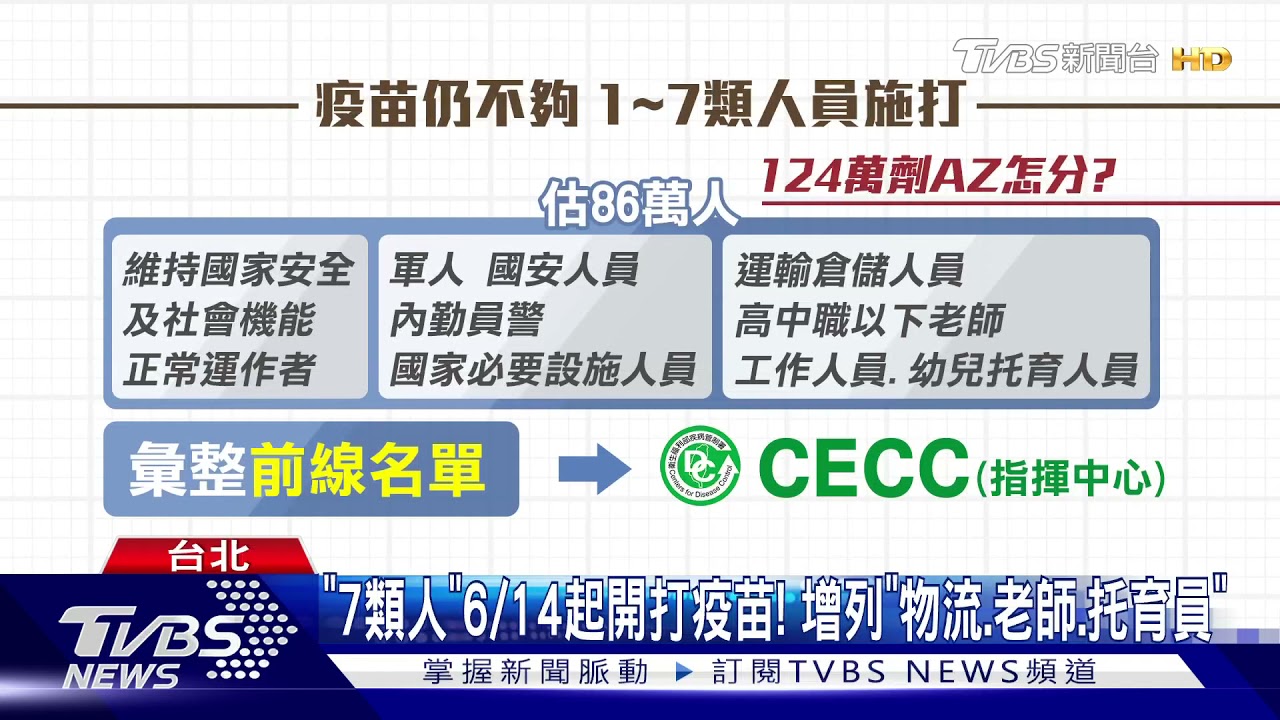 新版有你嗎? COVID-19疫苗接種順序「7類人下周開打」