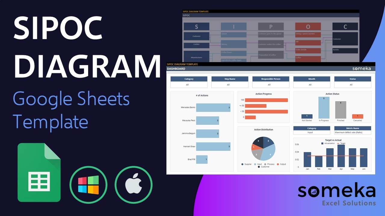 SIPOC Diagram Google Sheets Template | Project improvement tool