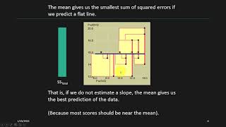 r-Squared and the Sum of Squared Errors